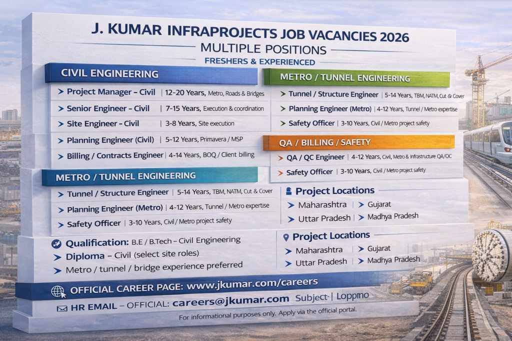 J. Kumar Infraprojects job openings 2026